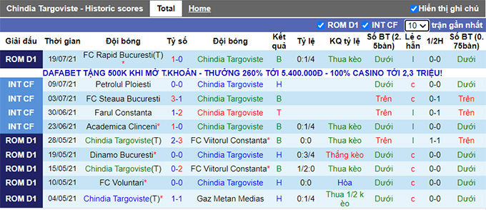 Nhận định, soi kèo Chindia Targoviste vs Sepsi, 22h30 ngày 26/7 - Ảnh 1