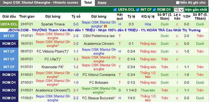 Nhận định, soi kèo Chindia Targoviste vs Sepsi, 22h30 ngày 26/7 - Ảnh 2