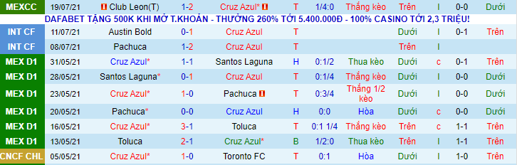 Nhận định, soi kèo Cruz Azul vs Mazatlan, 8h ngày 27/7 - Ảnh 2