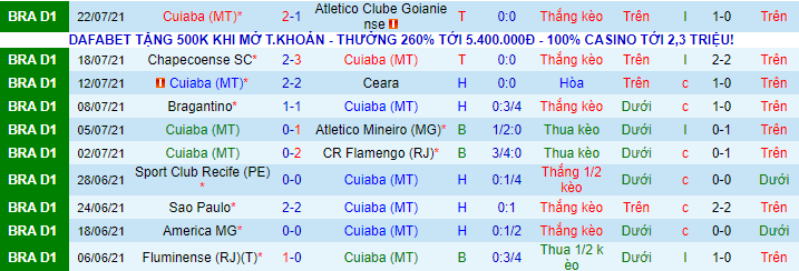 Nhận định, soi kèo Cuiaba vs Corinthians, 6h ngày 27/7 - Ảnh 1