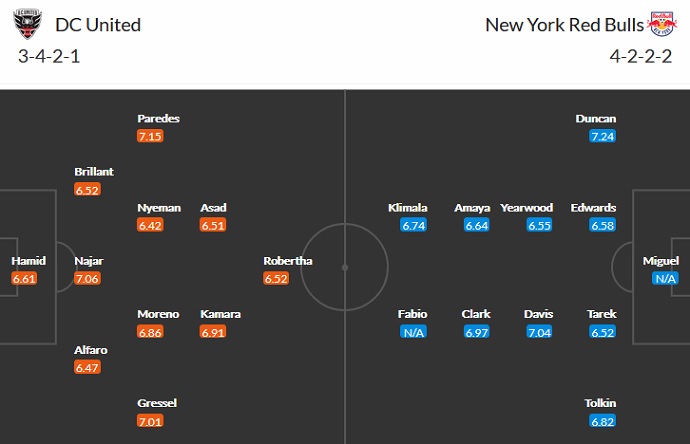 Nhận định, soi kèo DC United vs New York RB, 7h00 ngày 26/7 - Ảnh 2