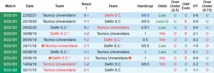 Nhận định, soi kèo Delfin vs Tecnico Universitario, 7h ngày 27/7 - Ảnh 3