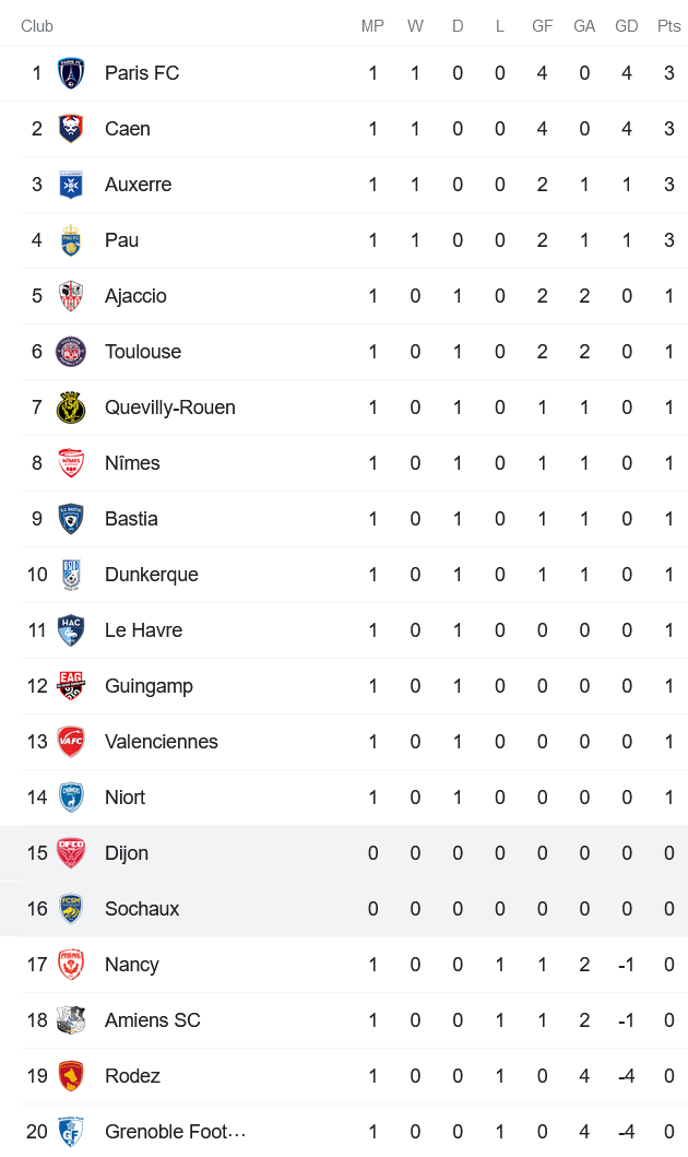 Nhận định, soi kèo Dijon vs Sochaux, 1h45 ngày 27/7 - Ảnh 5