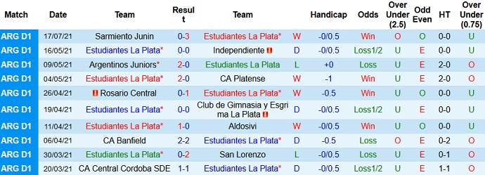 Nhận định, soi kèo Estudiantes vs Independiente, 6h15 ngày 26/7 - Ảnh 3