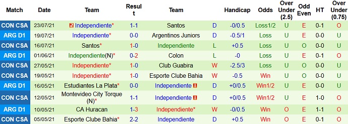 Nhận định, soi kèo Estudiantes vs Independiente, 6h15 ngày 26/7 - Ảnh 5