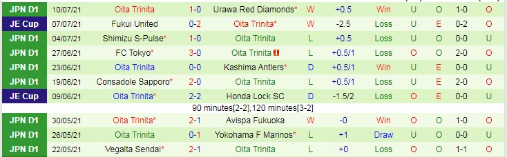 Nhận định, soi kèo Gamba Osaka vs Oita Trinita, 17h ngày 27/7 - Ảnh 2