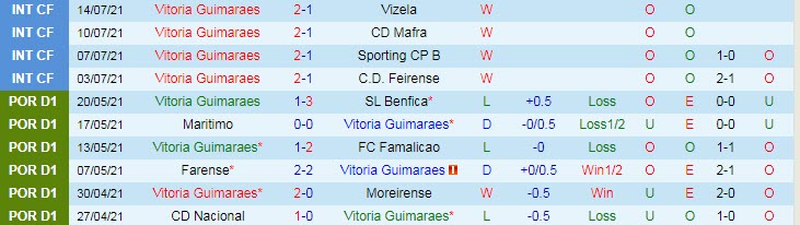 Nhận định, soi kèo Guimarães vs Leixões, 2h15 ngày 27/7 - Ảnh 1
