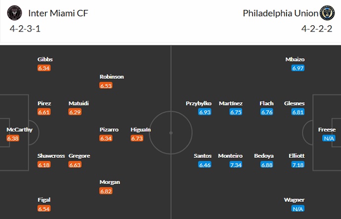 Nhận định, soi kèo Inter Miami vs Philadelphia, 6h30 ngày26/7 - Ảnh 2