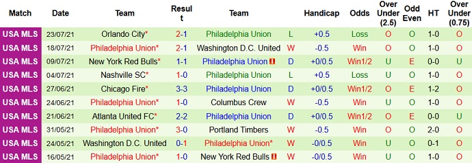 Nhận định, soi kèo Inter Miami vs Philadelphia, 6h30 ngày26/7 - Ảnh 5