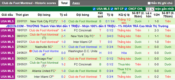 Nhận định, soi kèo New England vs Montreal, 5h ngày 26/7 - Ảnh 2