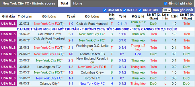Nhận định, soi kèo New York City vs Orlando, 5h ngày 26/7 - Ảnh 1