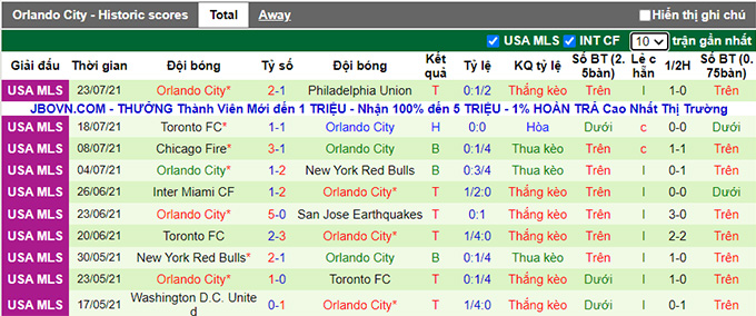 Nhận định, soi kèo New York City vs Orlando, 5h ngày 26/7 - Ảnh 2