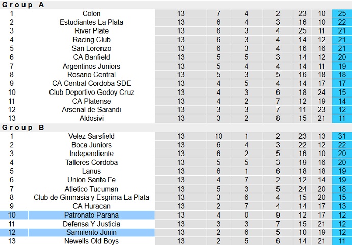 Nhận định, soi kèo Patronato Paraná vs Sarmiento Junín, 23h30 ngày 25/7 - Ảnh 1