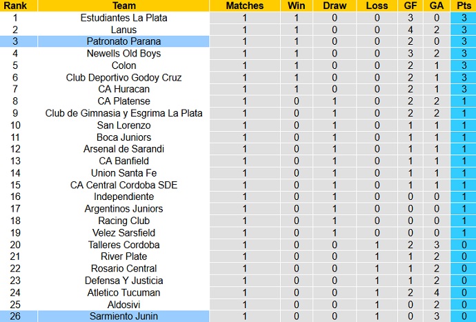 Nhận định, soi kèo Patronato Paraná vs Sarmiento Junín, 23h30 ngày 25/7 - Ảnh 2
