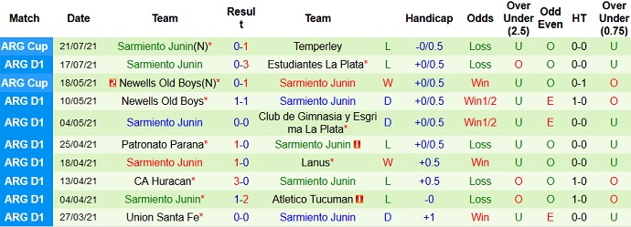 Nhận định, soi kèo Patronato Paraná vs Sarmiento Junín, 23h30 ngày 25/7 - Ảnh 5