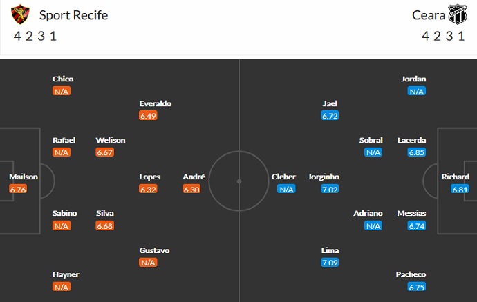 Nhận định, soi kèo Sport Recife vs Ceará, 6h30 ngày 26/7 - Ảnh 2