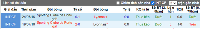 Nhận định, soi kèo Sporting Lisbon vs Lyon, 2h ngày 26/7 - Ảnh 1