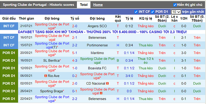 Nhận định, soi kèo Sporting Lisbon vs Lyon, 2h ngày 26/7 - Ảnh 2
