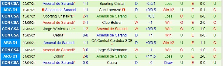 Nhận định, soi kèo Talleres Córdoba vs Arsenal Sarandi, 4h ngày 27/7 - Ảnh 2