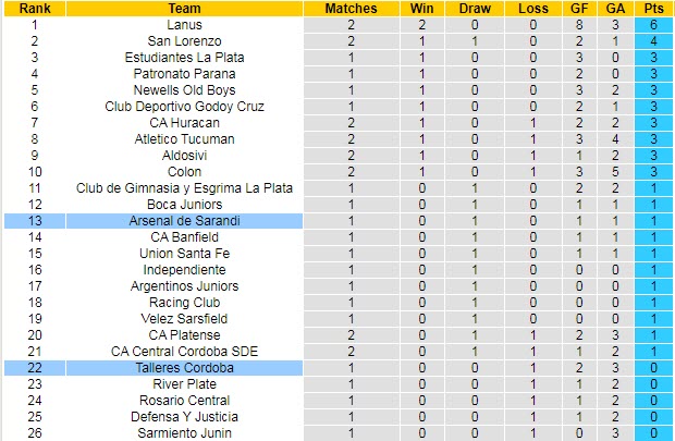 Nhận định, soi kèo Talleres Córdoba vs Arsenal Sarandi, 4h ngày 27/7 - Ảnh 4