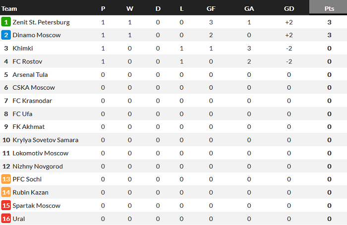 Nhận định, soi kèo Ural vs Krasnodar, 21h30 ngày 25/7 - Ảnh 4