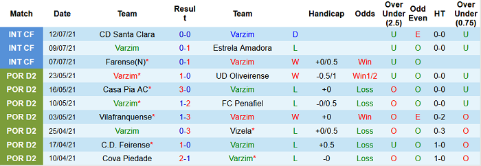 Nhận định, soi kèo Varzim vs Rio Ave, 21h30 ngày 25/7 - Ảnh 1