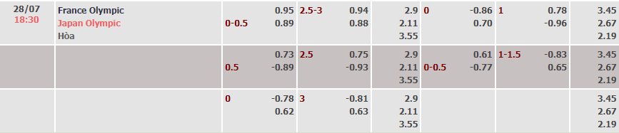 Biến động tỷ lệ kèo U23 Nhật Bản vs U23 Pháp, 18h30 ngày 28/7 - Ảnh 4