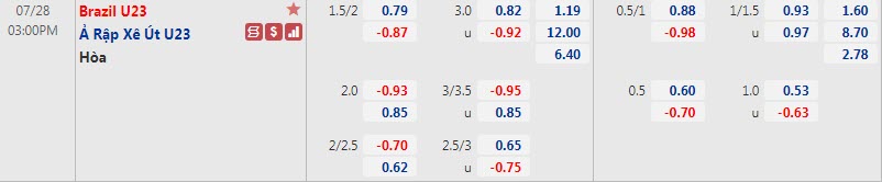 Biến động tỷ lệ kèo U23 Saudi Arabia vs U23 Brazil, 15h ngày 28/7 - Ảnh 1