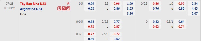 Biến động tỷ lệ kèo U23 Tây Ban Nha vs U23 Argentina, 18h ngày 28/7 - Ảnh 1