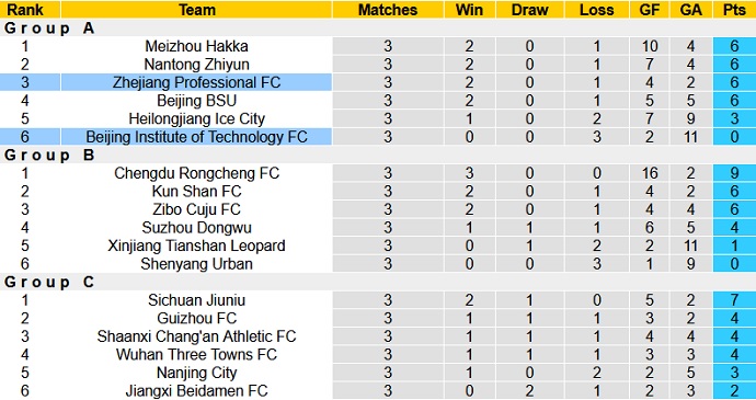 Nhận định, soi kèo Beijing BIT vs Zhejiang Pro, 18h35 ngày 26/7 - Ảnh 1