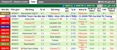 Nhận định, soi kèo Bournemouth vs Chelsea, 1h45 ngày 28/7 - Ảnh 2