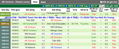 Nhận định, soi kèo Buducnost vs Torshavn, 1h ngày 28/7 - Ảnh 2