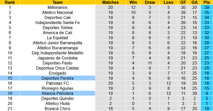 Nhận định, soi kèo Deportivo Pereira vs Alianza Petrolera, 8h05 ngày 27/7 - Ảnh 4