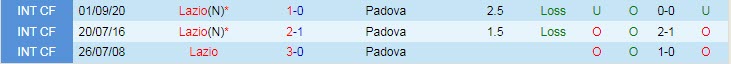 Nhận định, soi kèo Lazio vs Padova, 23h30 ngày 27/7 - Ảnh 3