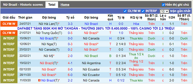 Nhận định, soi kèo Nữ Brazil vs Nữ Zambia, 18h30 ngày 27/7 - Ảnh 1