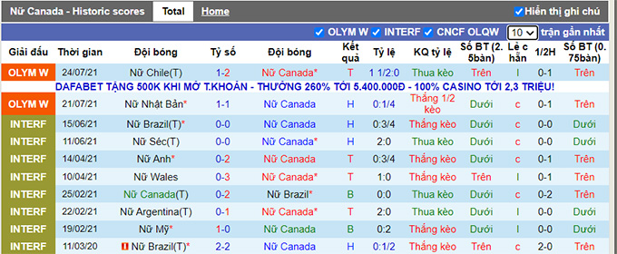Nhận định, soi kèo Nữ Canada vs Nữ Anh, 18h ngày 27/7 - Ảnh 1