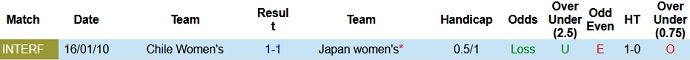 Nhận định, soi kèo Nữ Chile vs Nữ Nhật Bản, 18h00 ngày 27/7 - Ảnh 3
