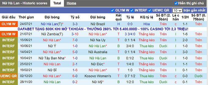 Nhận định, soi kèo Nữ Hà Lan vs Nữ Trung Quốc, 18h30 ngày 27/7 - Ảnh 1