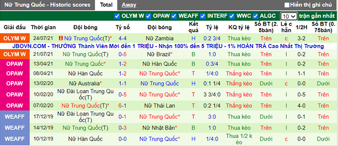 Nhận định, soi kèo Nữ Hà Lan vs Nữ Trung Quốc, 18h30 ngày 27/7 - Ảnh 2
