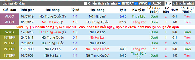 Nhận định, soi kèo Nữ Hà Lan vs Nữ Trung Quốc, 18h30 ngày 27/7 - Ảnh 3