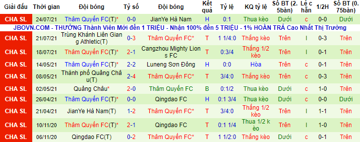 Nhận định, soi kèo Qingdao vs Shenzhen, 17h ngày 27/7 - Ảnh 2