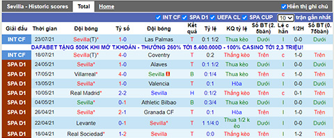 Nhận định, soi kèo Sevilla vs PSG, 1h ngày 28/7 - Ảnh 1