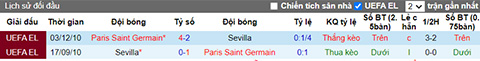 Nhận định, soi kèo Sevilla vs PSG, 1h ngày 28/7 - Ảnh 3
