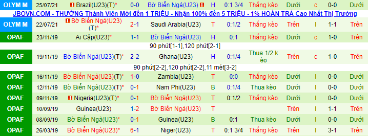 Nhận định, soi kèo U23 Đức vs U23 Bờ Biển Ngà, 15h ngày 28/7 - Ảnh 2