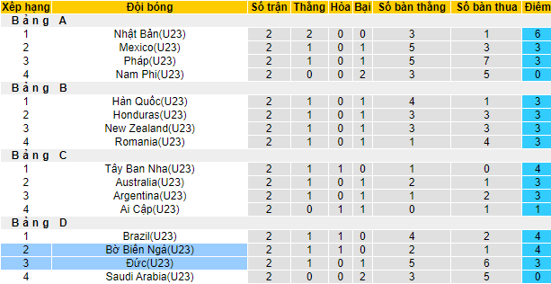 Nhận định, soi kèo U23 Đức vs U23 Bờ Biển Ngà, 15h ngày 28/7 - Ảnh 3