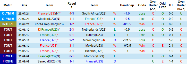 Nhận định, soi kèo U23 Nhật Bản vs U23 Pháp, 18h30 ngày 28/7 - Ảnh 2