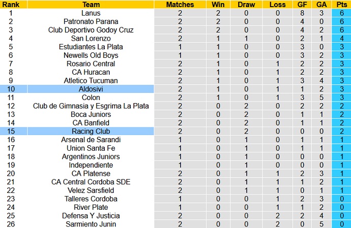 Nhận định, soi kèo Aldosivi vs Racing Club, 4h45 ngày 28/7 - Ảnh 1