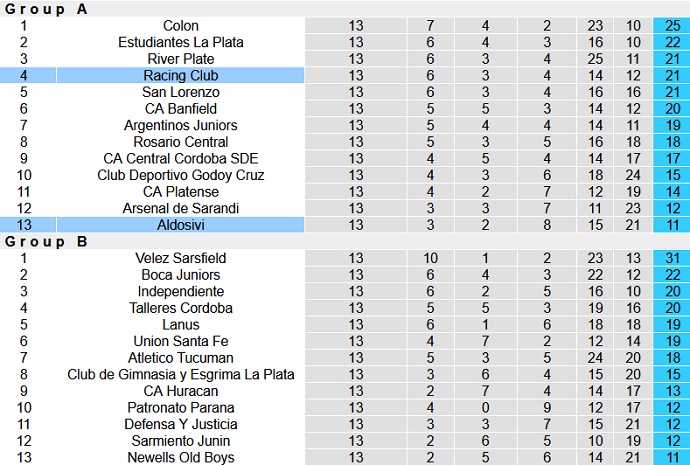 Nhận định, soi kèo Aldosivi vs Racing Club, 4h45 ngày 28/7 - Ảnh 2
