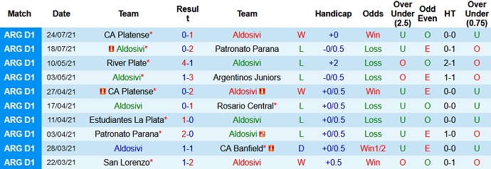 Nhận định, soi kèo Aldosivi vs Racing Club, 4h45 ngày 28/7 - Ảnh 3