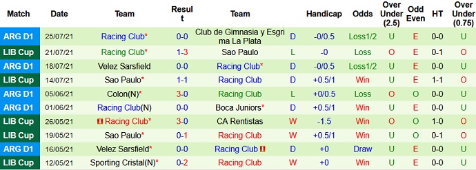 Nhận định, soi kèo Aldosivi vs Racing Club, 4h45 ngày 28/7 - Ảnh 5